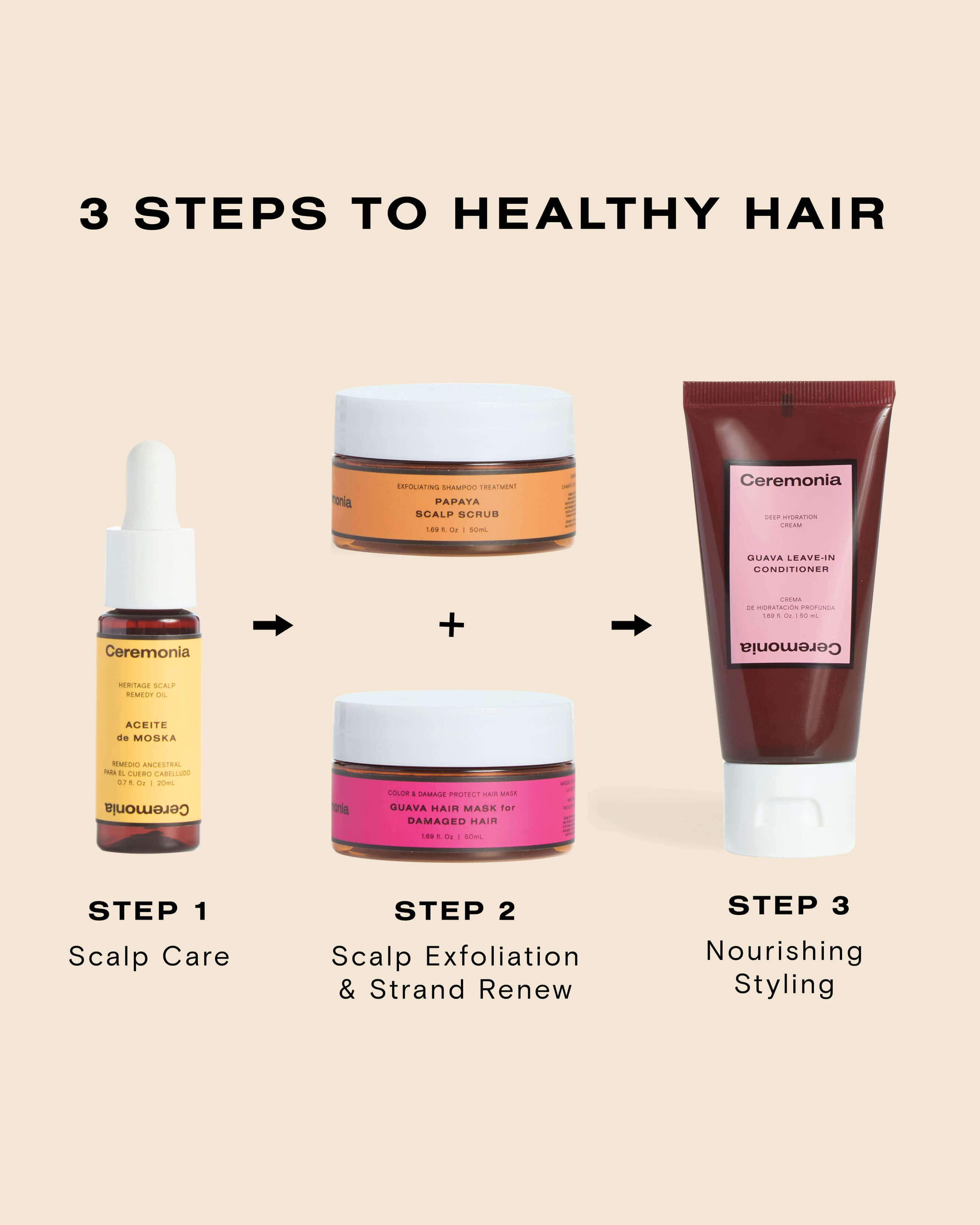 The Hair Wellness Kit