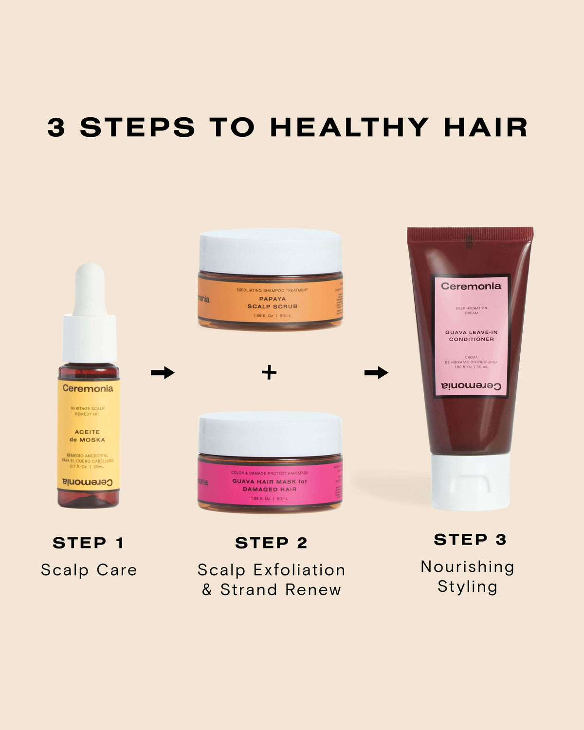 The Hair Wellness Kit