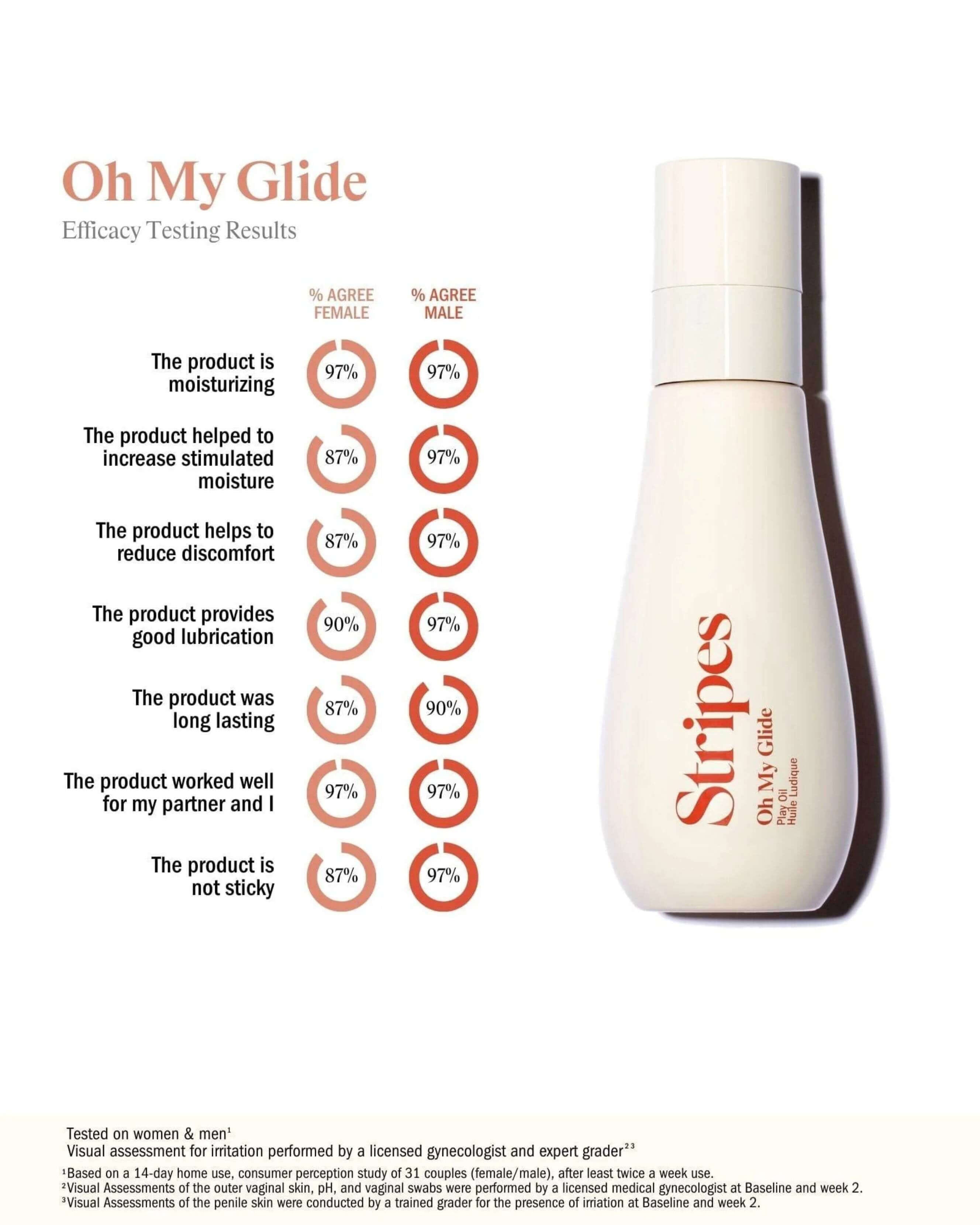 Oh My Glide: Intimate Play Oil