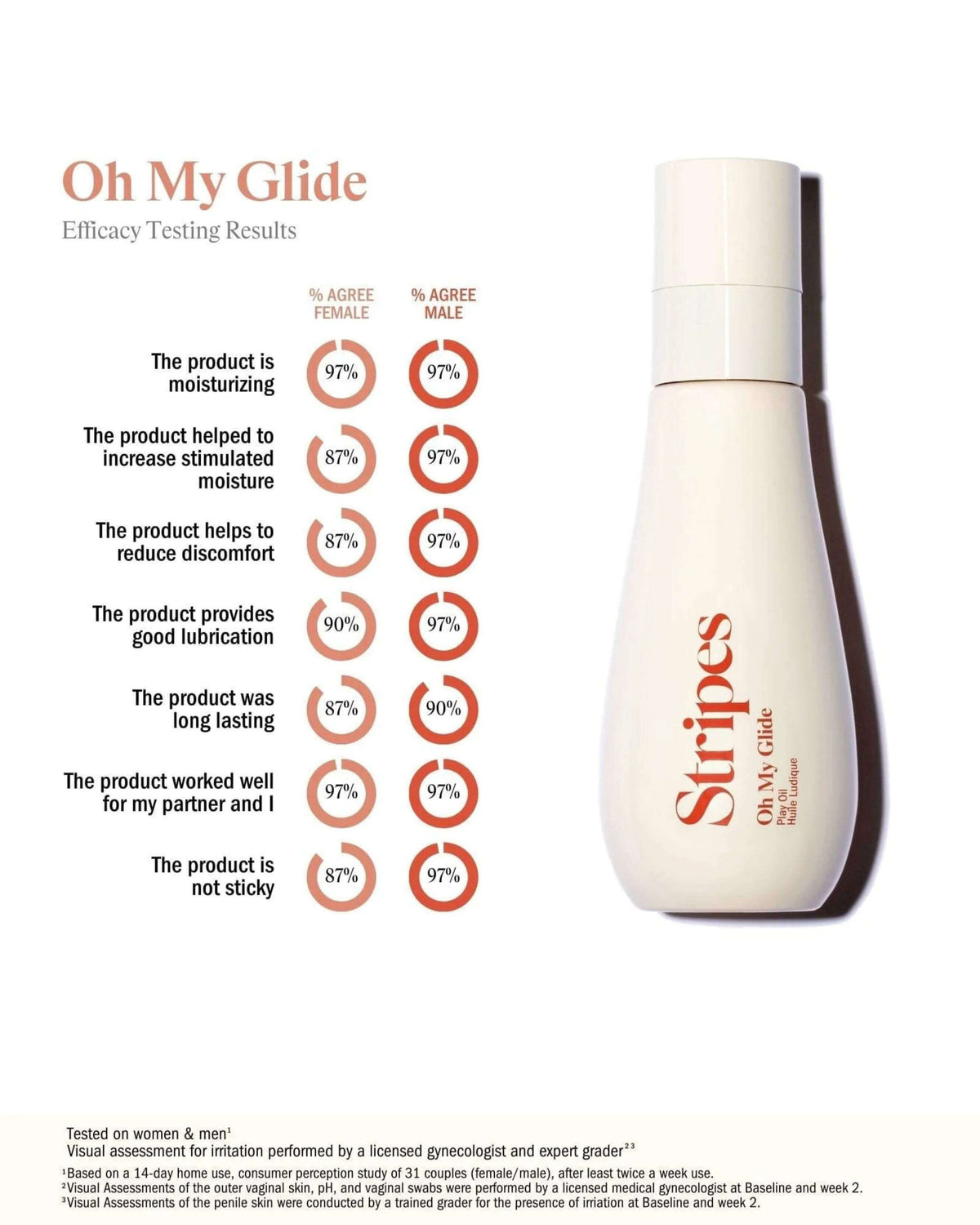 Oh My Glide: Intimate Play Oil